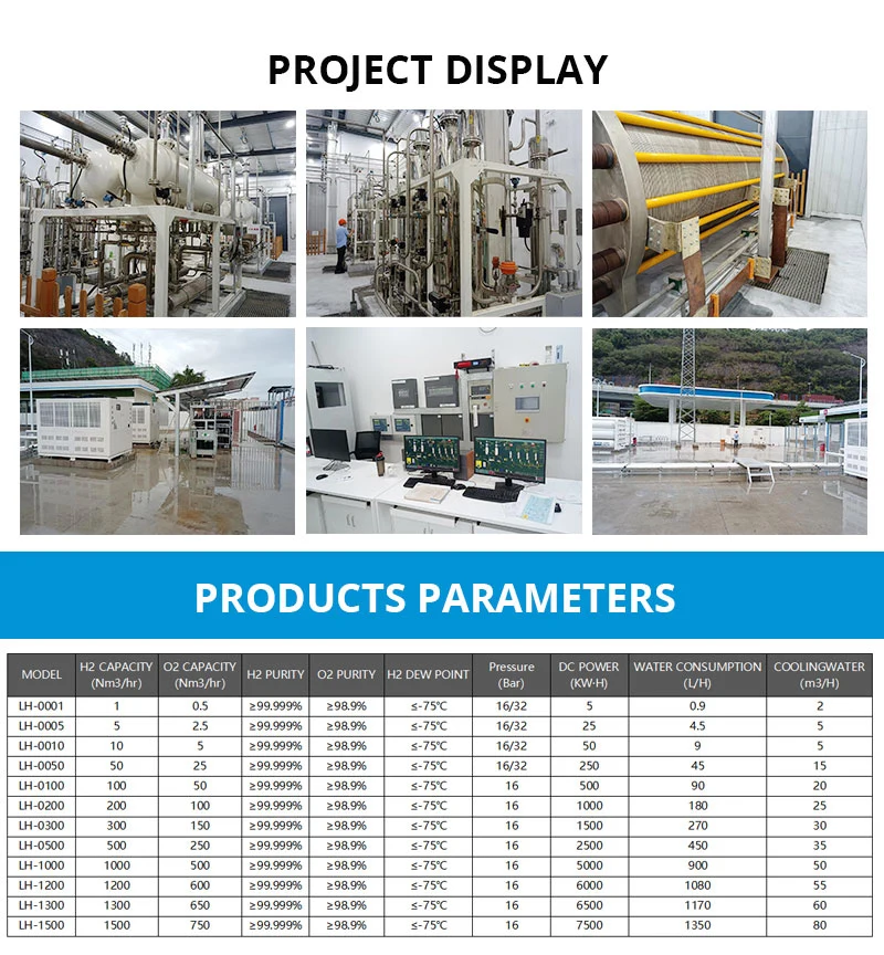 Solar Wind Power Hho Hydrogen Generator for Power Electricity Generating Plant Machine Hydrogen Generator Device for Sale