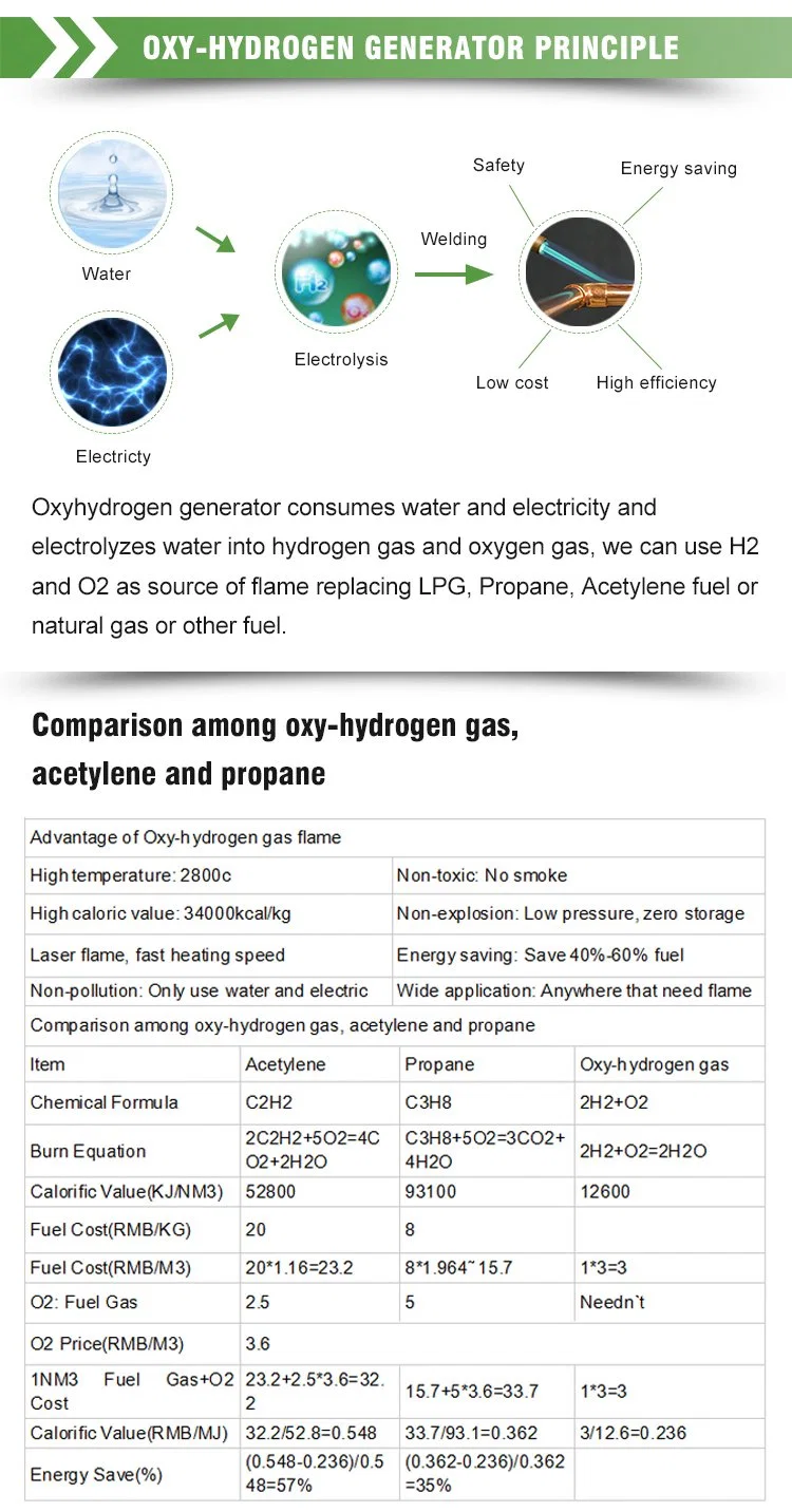 Best Hho Hydroxide Welding Machine